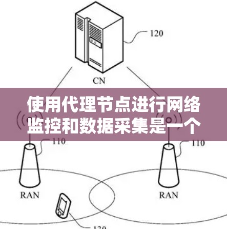 使用代理节点进行网络监控和数据采集是一个有效的方法,可以帮助保护隐私并提高数据收集的效率。以下是对使用代理节点的详细步骤和建议 使用代理节点进行网络监控和数据采集是一个有效的方法,可以帮助保护隐私并提高数据收集的效率。以下是对使用代理节点的详细步骤和建议