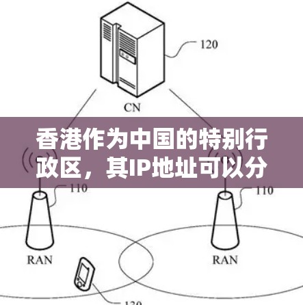 香港作为中国的特别行政区,其IP地址可以分为多种类型,包括 香港作为中国的特别行政区,其IP地址可以分为多种类型,包括