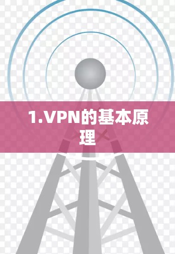 1.VPN的基本原理